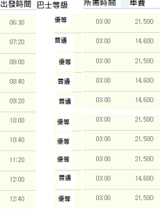 centralcity to jeongeup time table (morning)